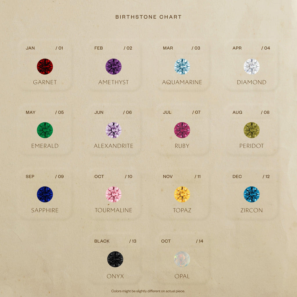 Noelle Jewelry birthstone chart for the Thin Mini Birthstone Ring