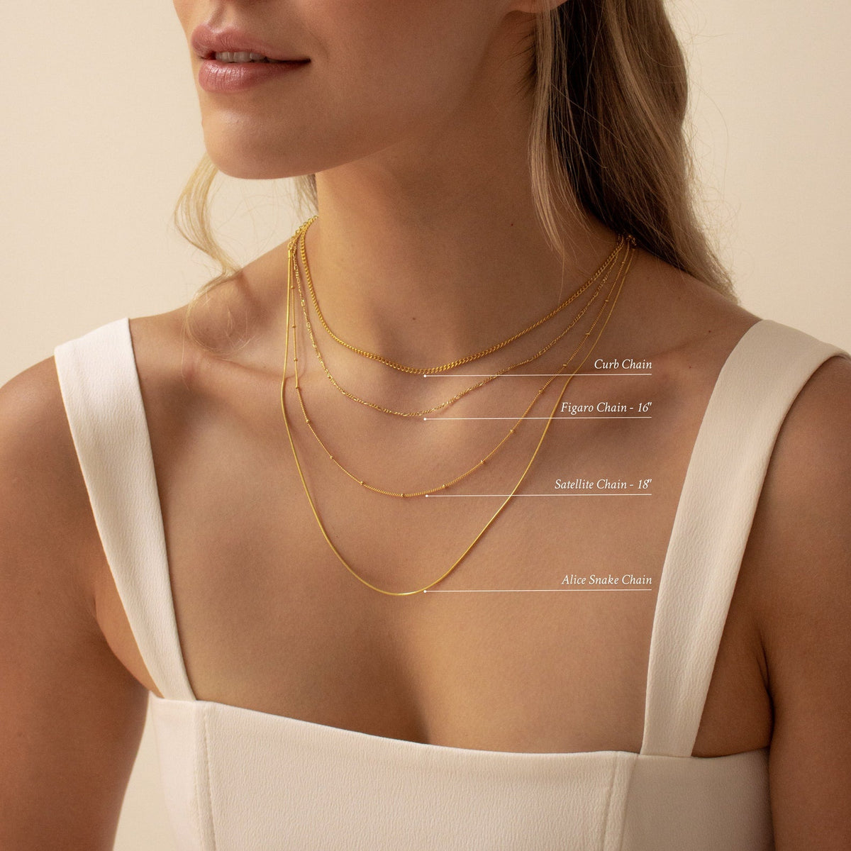 Labeled image of a woman wearing four types of gold chains: Curb Chain, Figaro Chain (16”), Satellite Chain (18”), and Alice Snake Chain.